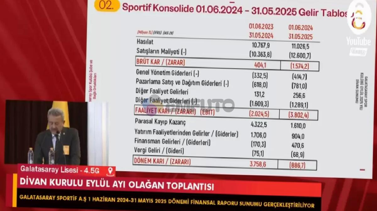 dursun-ozbek-turkiyenin-en-degerli-kulubu-galatasaraydir-1-qYQhxLT4 Dursun Özbek: Türkiye'nin en değerli kulübü Galatasaray'dır!