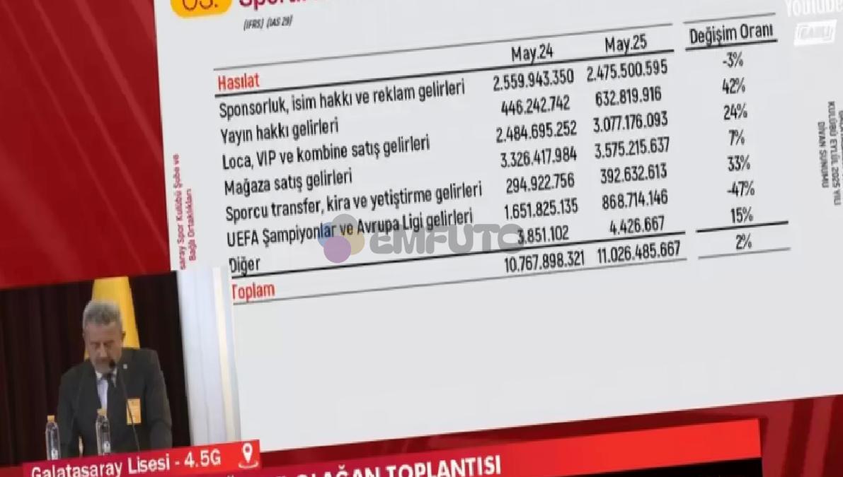 dursun-ozbek-turkiyenin-en-degerli-kulubu-galatasaraydir-2-jtzlUGks Dursun Özbek: Türkiye'nin en değerli kulübü Galatasaray'dır!