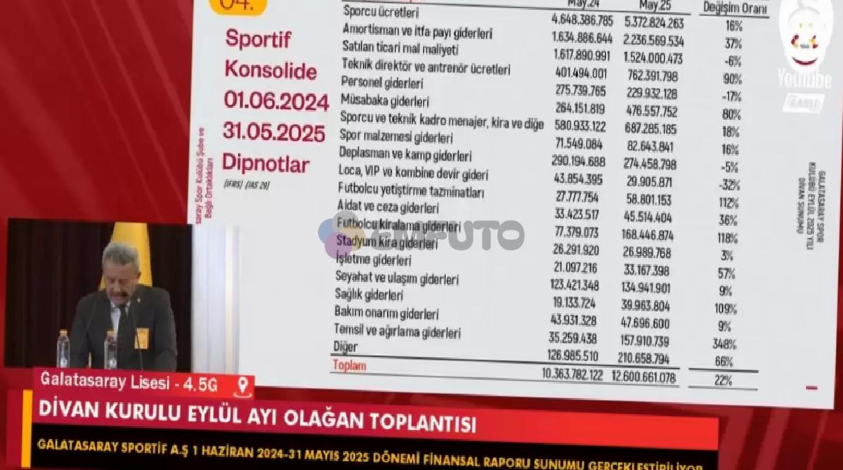 dursun-ozbek-turkiyenin-en-degerli-kulubu-galatasaraydir-3-WItWUa3f Dursun Özbek: Türkiye'nin en değerli kulübü Galatasaray'dır!