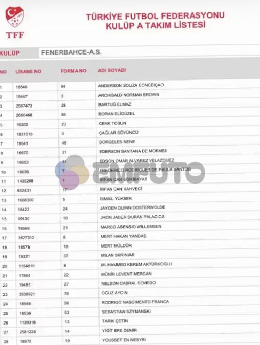 fenerbahcede-o-ismin-bileti-kesildi-turk-futbolcu-tffye-bildirilen-listede-yer-almadi-1-k1n2AmQ2 Fenerbahçe'de, o ismin bileti kesildi! Türk futbolcu TFF'ye bildirilen listede yer almadı