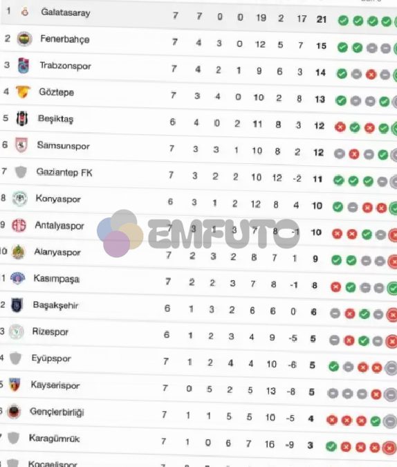 super-ligde-sampiyonluk-oranlari-guncellendi-0-M2lDRJ7B Süper Lig'de şampiyonluk oranları güncellendi